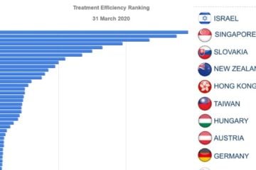 Covid-19-Health-Safety-Countries-Ranking-by-the-Deep-Knowledge-Group-750x400