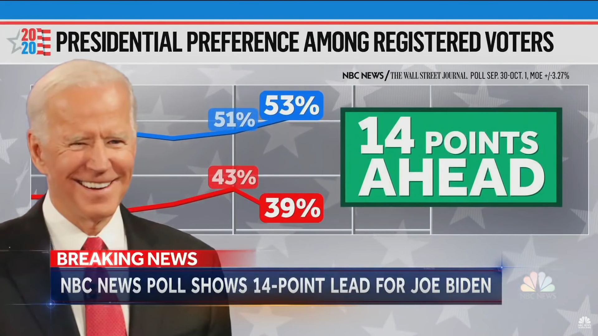 NBC Election Poll - World Israel News