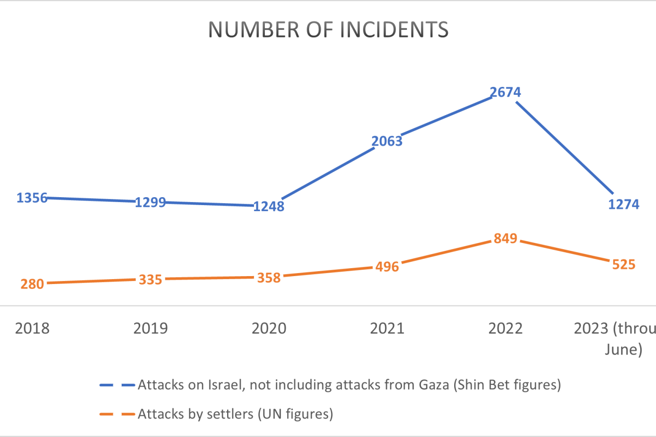 terror statistics