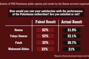 Palestinian opinion polls