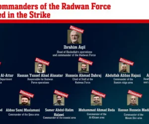 Hezbollah commanders