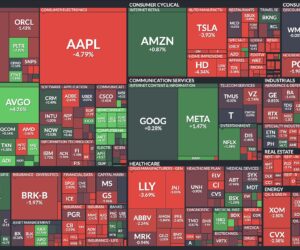US market