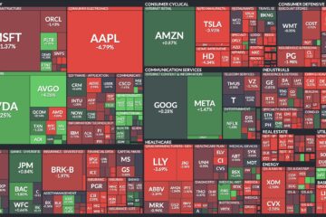 US market