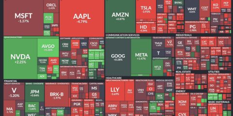 US market