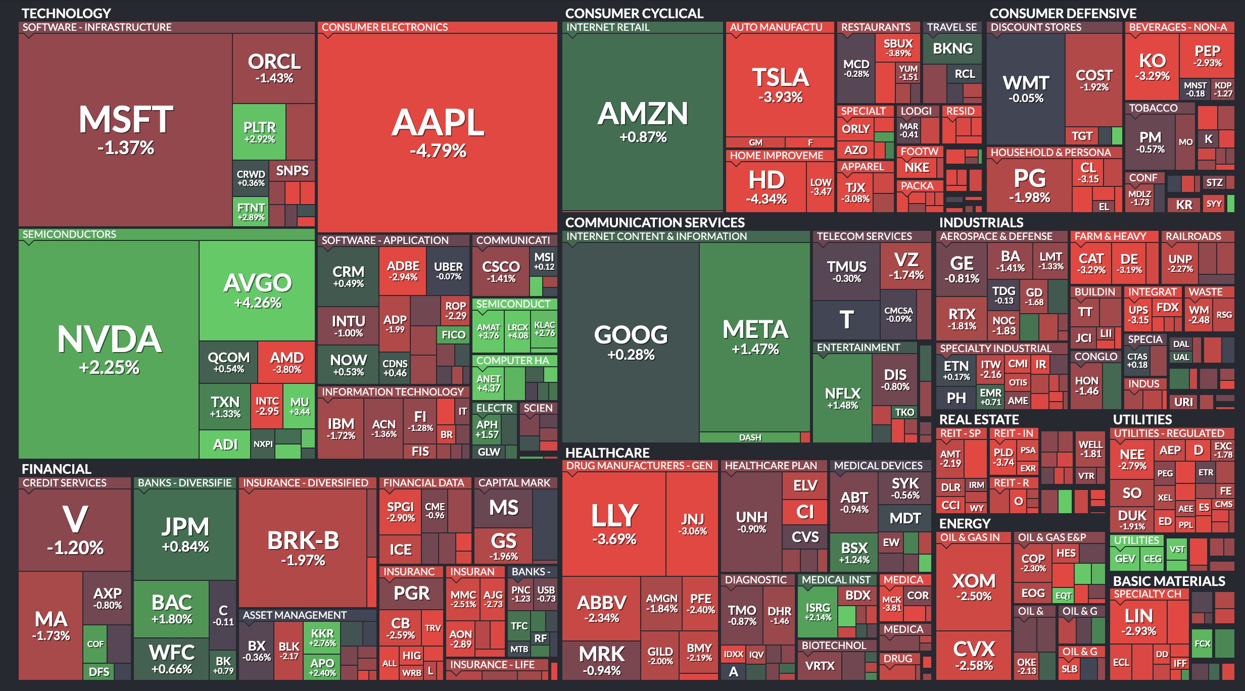 US market