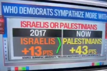 CNN poll