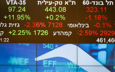Tel Aviv Stock Exchange