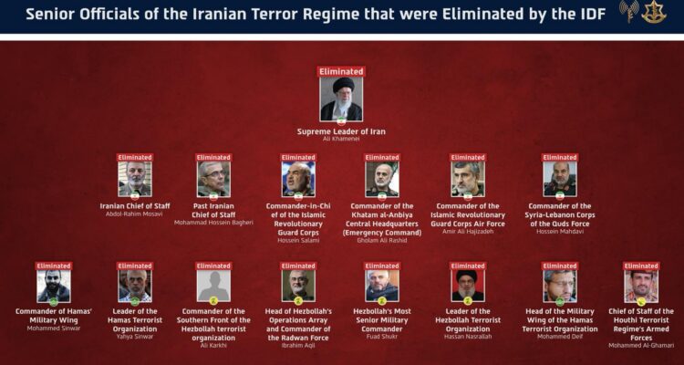 Twice is a charm: IAF again decapitates Iran’s political and military leadership