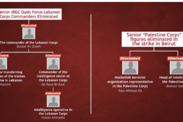 5 Quds IRGC